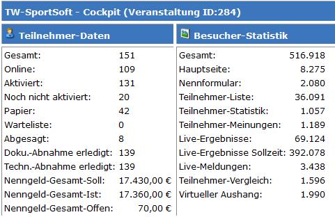 Cockpit-teilnehmer-daten-statistik.jpg