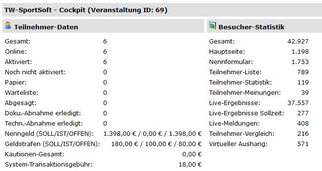 Cockpit teilnehmer daten.JPG