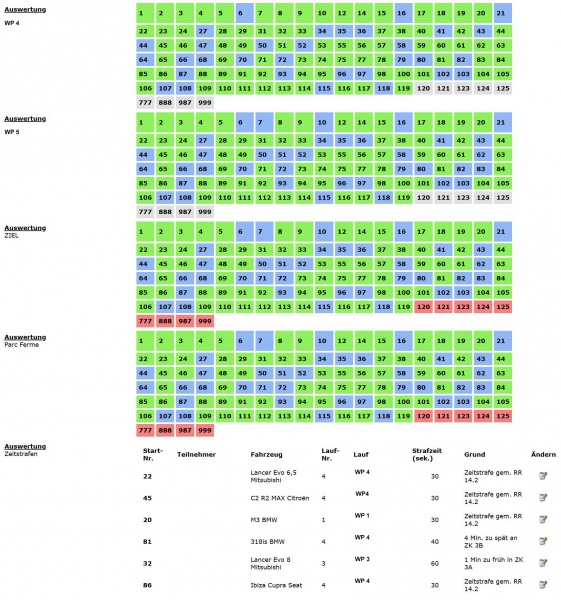 Datei:Leitstelle 4.JPG