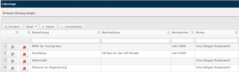 Datei:Organisation Fahrzeuge Übersicht.png