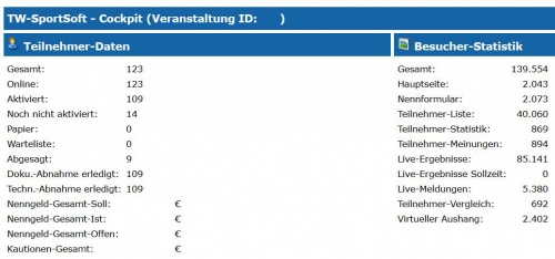 Cockpit Teilnehmerdaten Statistik.JPG