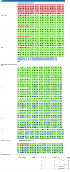 Datei:Leitstelle Uebersicht.jpg