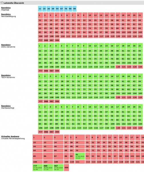 Datei:Leitstelle 1.JPG
