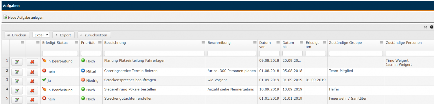 Organisation Aufgabe Übersicht.png
