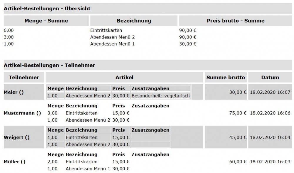 Artikel Bestellungen Uebersicht.JPG