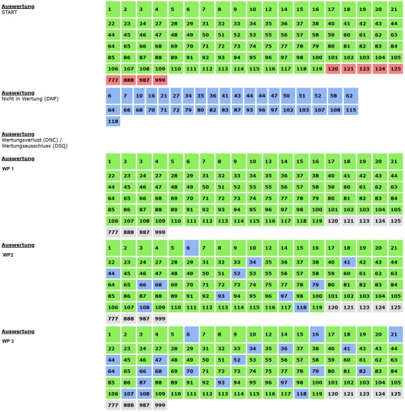 Datei:Leitstelle 3.JPG